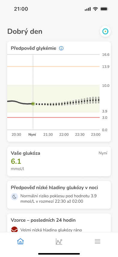 Dashboard-LowerChange_mmol