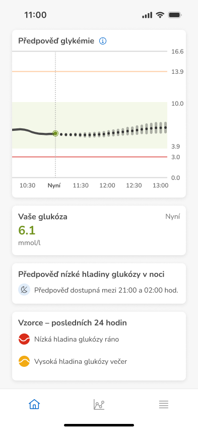 Dashboard-Prediction-InRange-InRange_mmol
