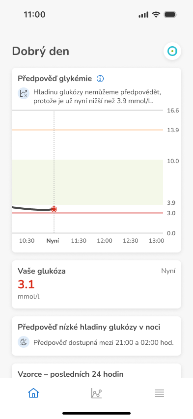 Home-3.1mmol