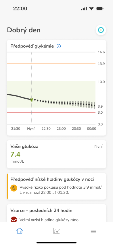 Nightlow_7.4mmol