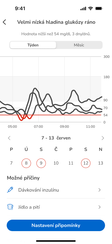 PatternDetailsHypo-Week-SetReminder
