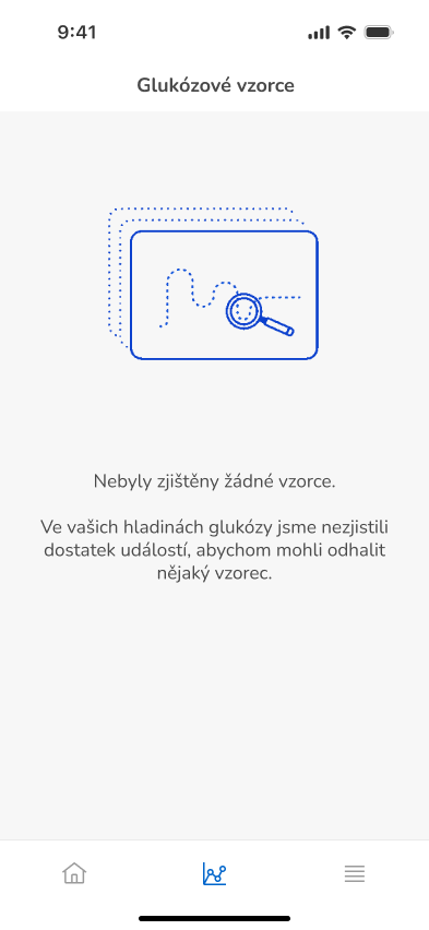 Patterns-Detection-NoEntries