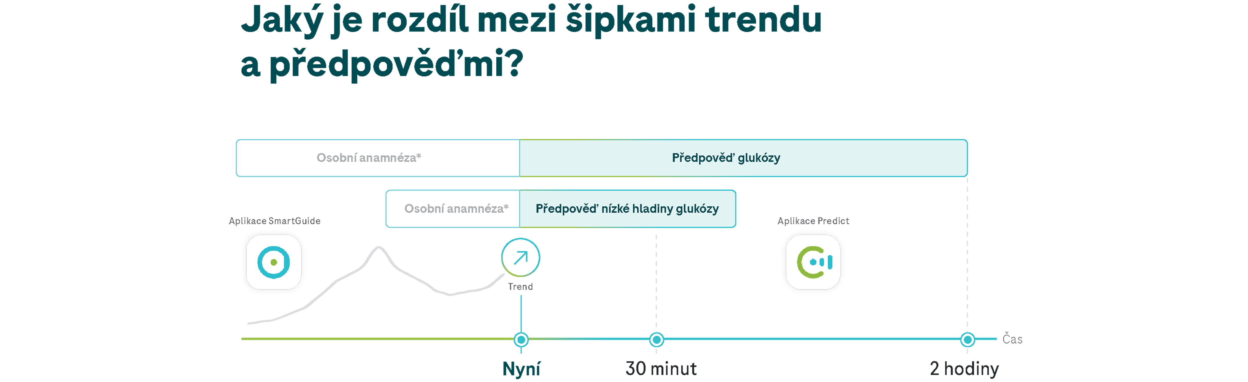 5.7.1+5.7.2 Infographic_difference trend arrow and prediction G