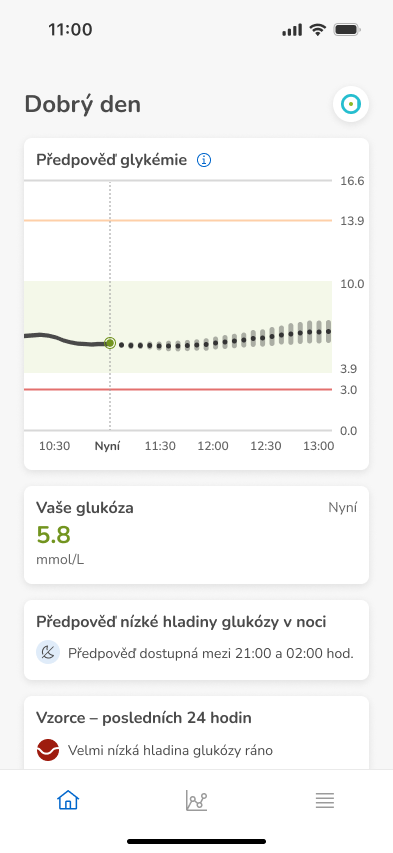 Dashboard-Prediction-InRange-InRange