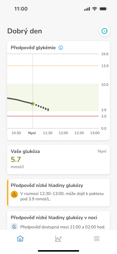 Home-5.7mmol_cz