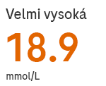 hodnota glukózy je velmi vysoká