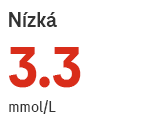 hodnota glukózy je nízká